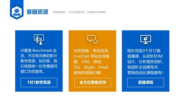 滿客郵件 以全方位郵件群發軟件，引領企業踏入自動化營銷時代